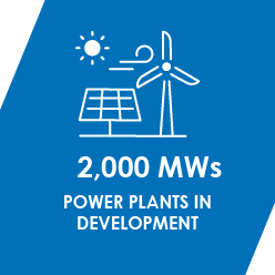 2000+MWs+in+Development+English